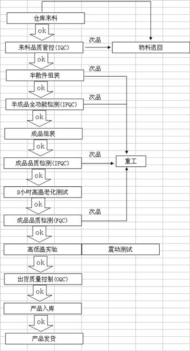 VT-R1988電動車載顯示器